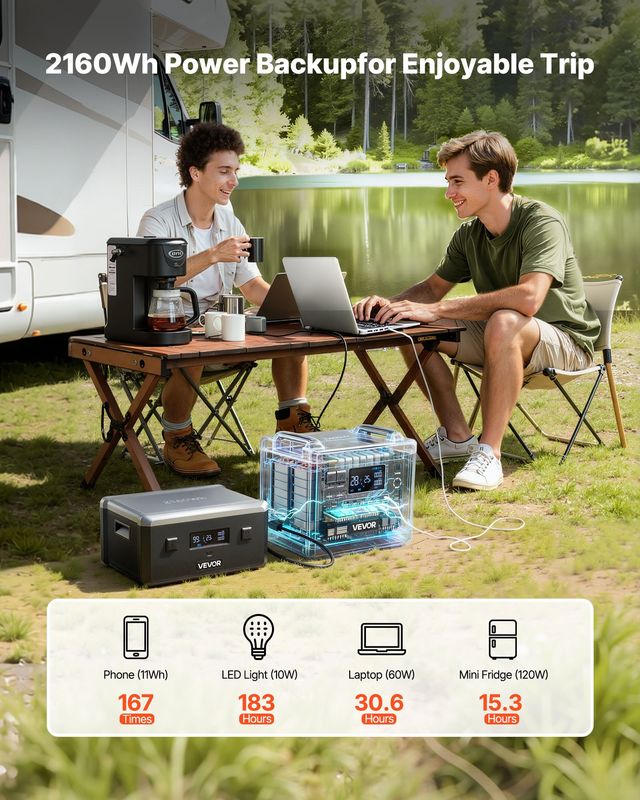 VEVOR Επιπλέον Μπαταρία 2160Wh LiFePO4 για Φορητό Σταθμό Ενέργειας με 3 Θύρες Εξόδου RLKZDCB2048W8OFJV001V9