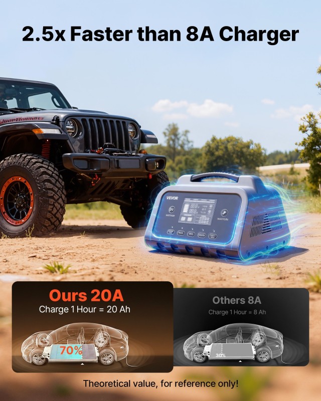 VEVOR Έξυπνος Φορτιστής Μπαταρίας 20A για 6V 12V 24V (LiFePO4, Μολύβδου-Οξέος) με Οθόνη LCD TSLDQSCDQ20AJDCWH001V2