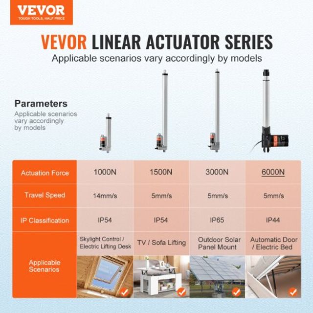 VEVOR Βαρέως Τύπου Γραμμικός Ενεργοποιητής 12V 10 6000N IP44 ZXXXZXQ10INCWHX80V9