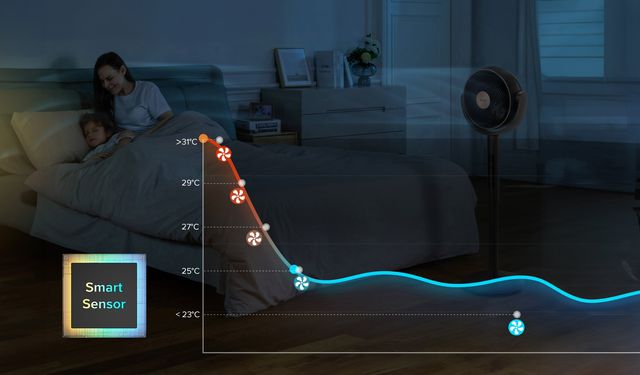 Levoit Επιδαπέδιος Ανεμιστήρας Ορθοστάτης Levoit Smart Pedestal Fan Τηλεχειριστήριο & 12 Ταχύτητες Γκρι LPF-R432-AEUR