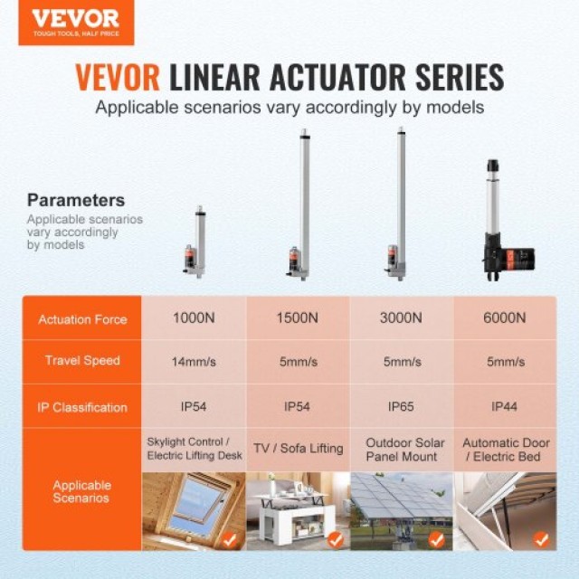 VEVOR Γραμμικός Ενεργοποιητής 12V 6 0.55/s 220lbs IP54 CGXXZXQ6INCHMYUQYV9