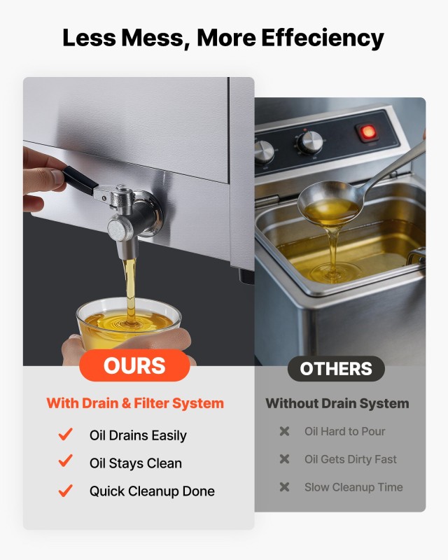 VEVOR Ηλεκτρική Φριτέζα Διπλής Δεξαμενής 14 L 5000W από Ανοξείδωτο Ατσάλι με Καλάθια και Καπάκια SGDZGSJK0000OBI47001V2