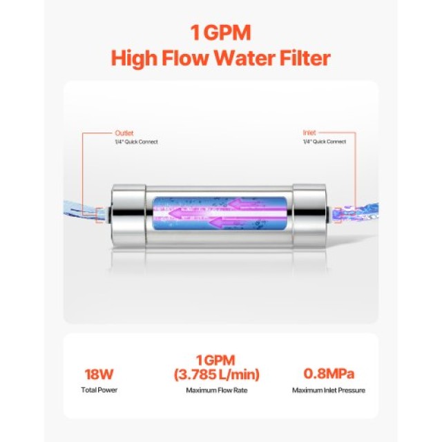 VEVOR 220V 8W UV Φίλτρο Νερού 1GPM SJHXTUV8W1GPFDJEJV2