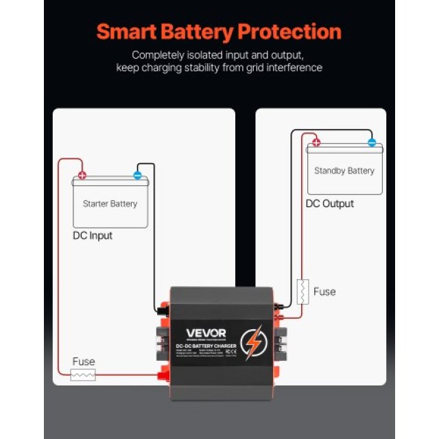 VEVOR Προηγμένος Φορτιστής Μπαταρίας DC 20A 250W για Μολύβδου-Οξέος & Λιθίου ZLDZLDDYSRCDOVSXWV9