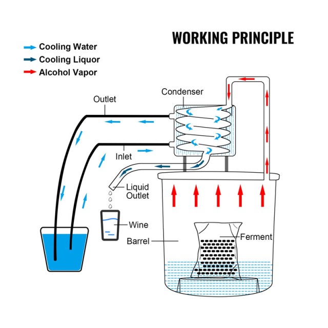 Αποστακτήρας Αλκοόλ από Ανοξείδωτο Ατσάλι 50 Lt με Αντλία Νερού VEVOR ZLQDLNTDBO50LUXNMV2