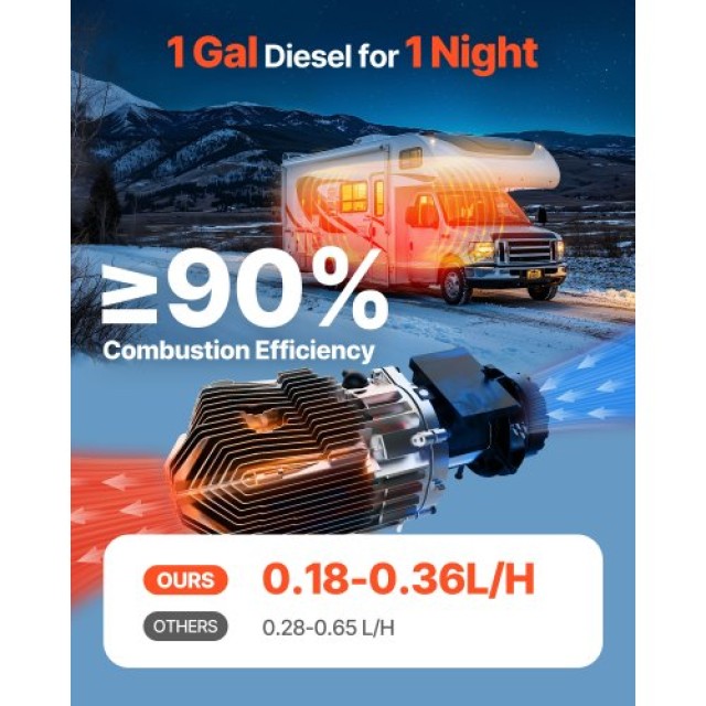 VEVOR Θερμαντήρας Αέρα Πετρελαίου 8 kW DC 12-24 V με Μπλε LCD Οθόνη Σχεδιασμένος για Εξοικονόμηση Καυσίμου ZCJRQDC12V8KL2QZQ001V9
