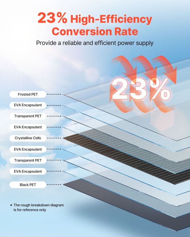 VEVOR Εύκαμπτο Ηλιακό Πάνελ 100W Monocrystalline με Απόδοση 23% IP67 για Σκάφη, RV, Αυτοκίνητα BRXTYNB1100W7HN93001Y3