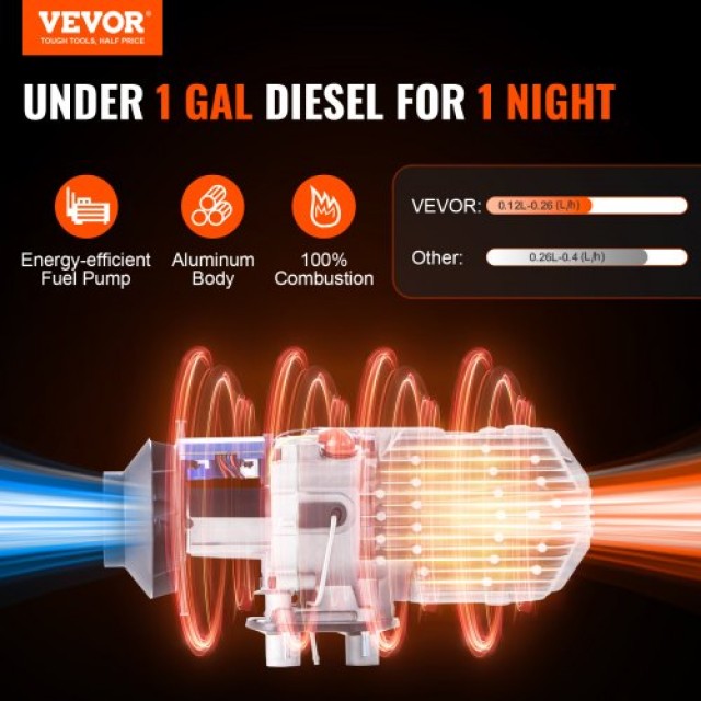 VEVOR Θερμαντήρας Diesel 12V 2KW Bluetooth για Αυτοκίνητο/Λεωφορείο/RV Εσωτερικού Χώρου  ZCJRQFT12V2KWF2BYV9