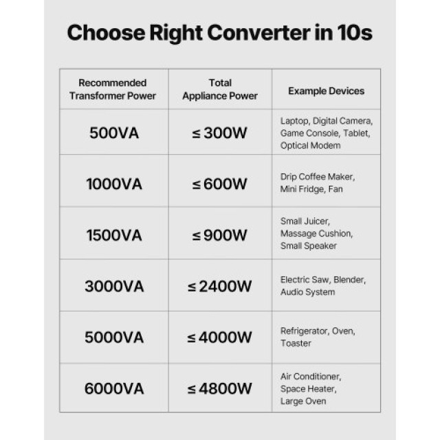 VEVOR Μετασχηματιστής Τάσης 1000VA 110V-220V SXDYZHQSD11025EPL001V2