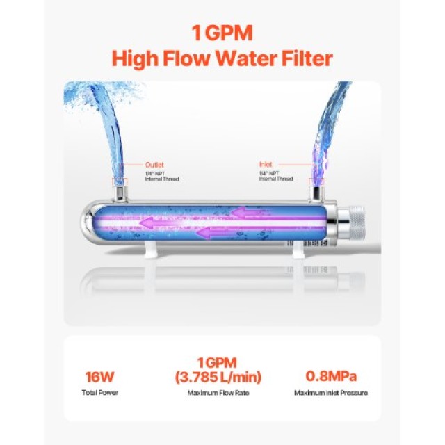 VEVOR 220V 12W UV Φίλτρο Νερού 1GPM SJHXTUV12W4GEMV6YV2