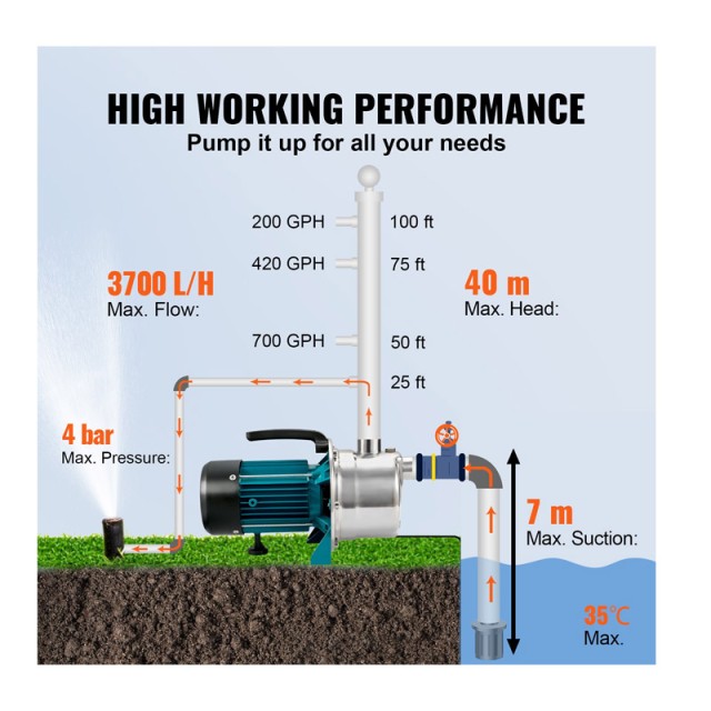 Ηλεκτρική Αντλία Κήπου 800 W VEVOR SDK3700LH220VZV0WV2