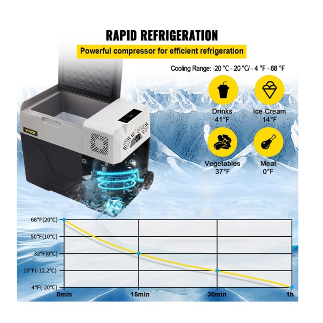 Ηλεκτρικό Φορητό Ψυγείο με 2 Ρόδες 40 Lt 60W 12/24V VEVOR BX-YSSCZBXSH-XC40V2