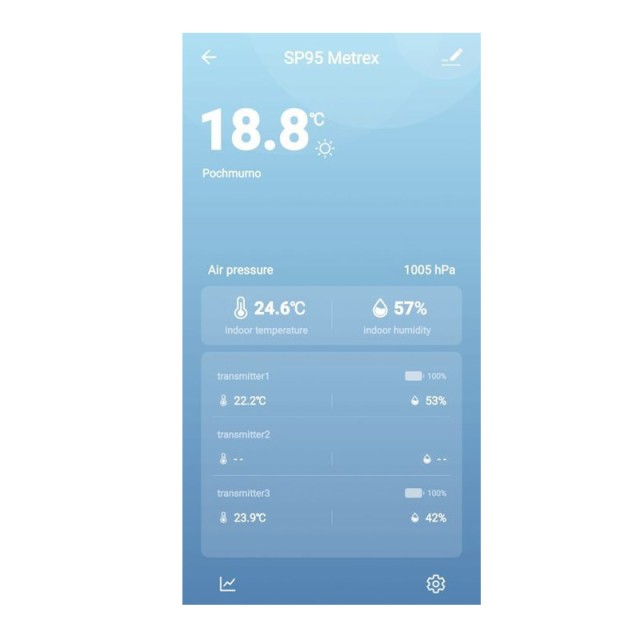 Μετεωρολογικός Σταθμός με Wi-Fi Meteo SP95