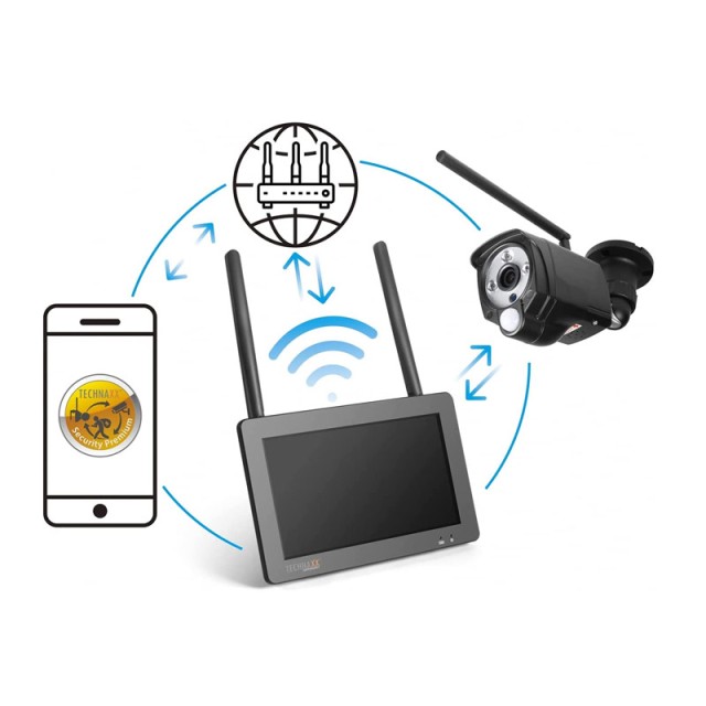 Σετ Κάμερα Παρακολούθησης με Οθόνη Αφής 7 Technaxx TX-128