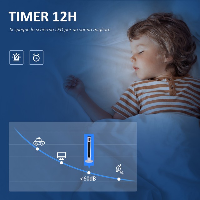 Ανεμιστήρας Tower 45W με 3 λειτουργίες και 3 ταχύτητες με χρονοδιακόπτη 12 ωρών, σε ABS, Ø32 x 96H cm, Ασπρόμαυρο 824-004
